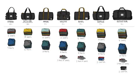 types of travel bags with names|duffel bag size chart.